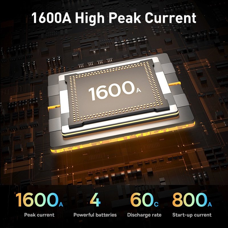 Jump Starter Power Bank 16000mAh Portable Power Station Starting Device With PD 65W For Car Battery Charger Booster Baseus 1600A - Image 2